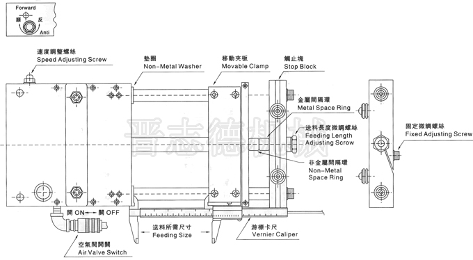 空氣送料機送料尺寸,送料尺寸測量