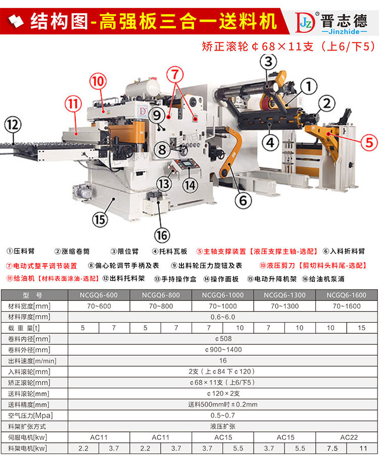 高強板三合一送料機結構圖
